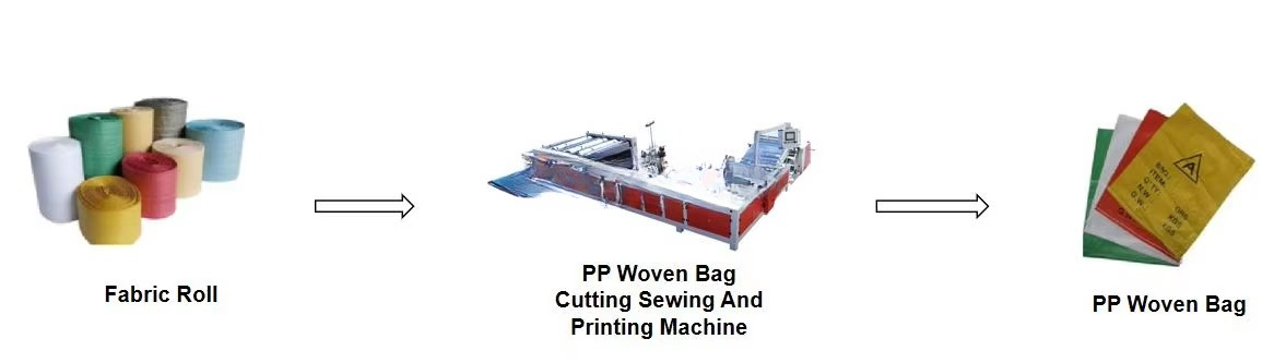 Polyethyleen, jute, PP, Mylar, - Printer Paper recensie en prijs
